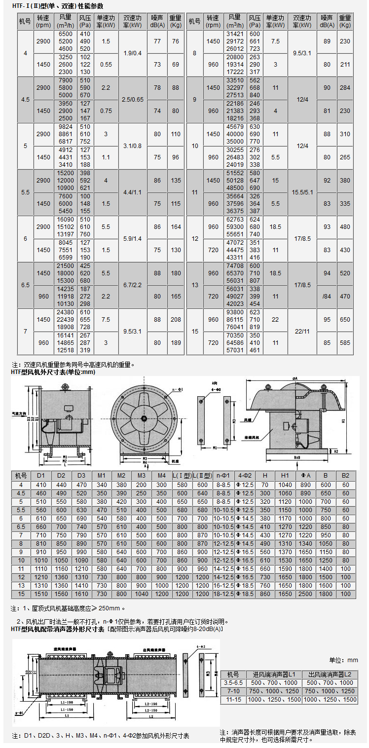 排(pái)煙風機 排(pái)煙(yān)風機